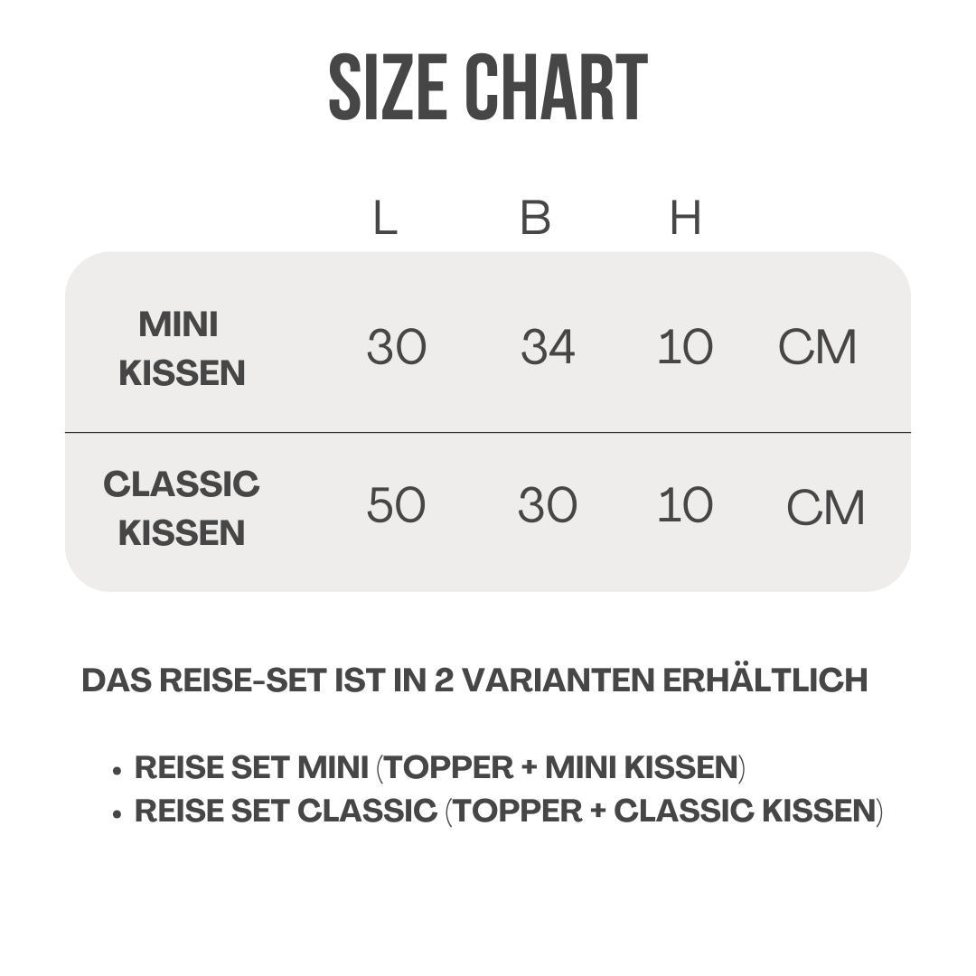 BCSHome Reise-Set – 2-teilig mit Viscoschaum Reisetopper  und ergonomischem Memory-Foam Nackenkissen (50x30cm)