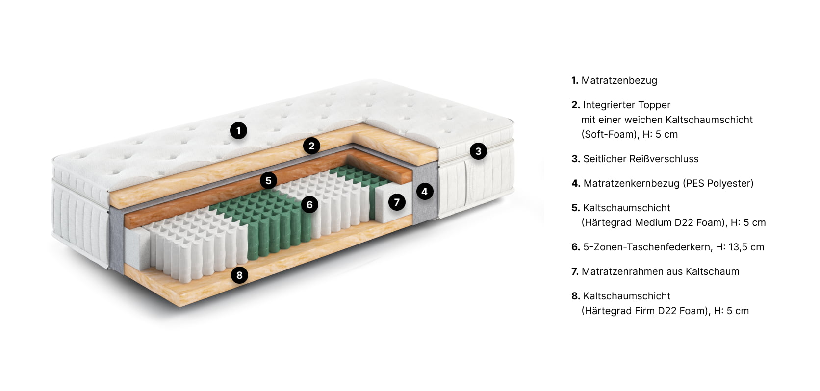 Boxspringbett Rome in Creme (120x200cm)