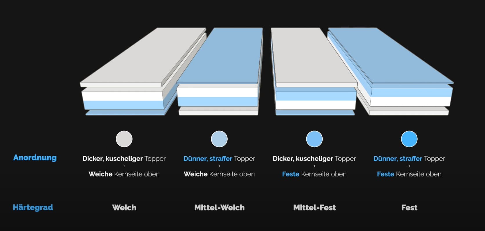 Boxspringbett Lazy (140x200cm)